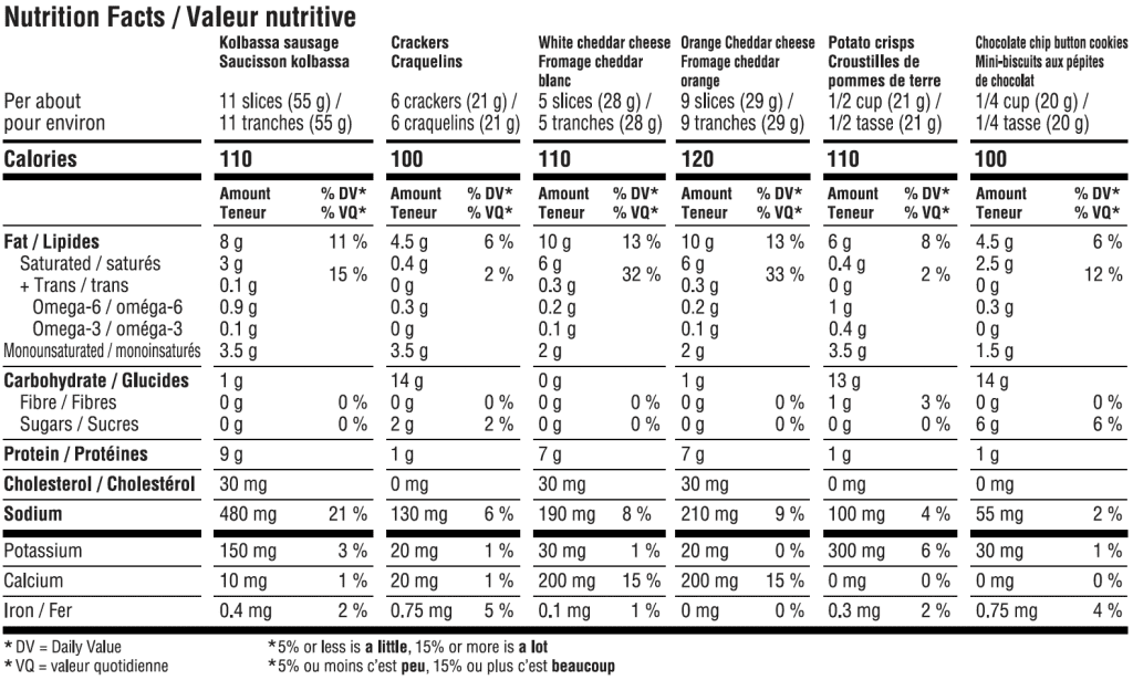 Sharing Tray Nutritional Facts Table